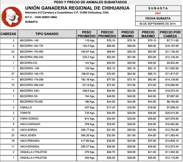 precios subasta UGRCH viernes 5 sept 2014