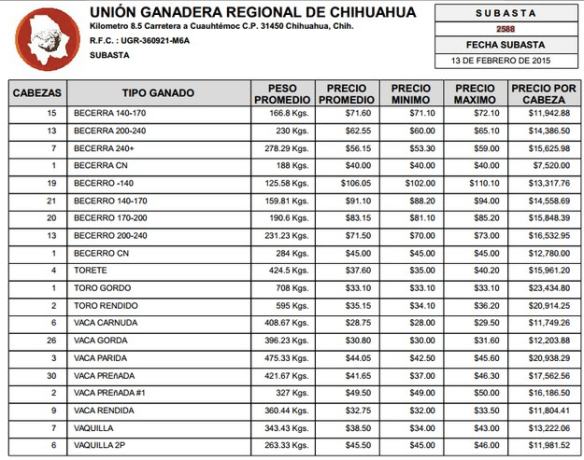 150216 precios subasta UGRCH