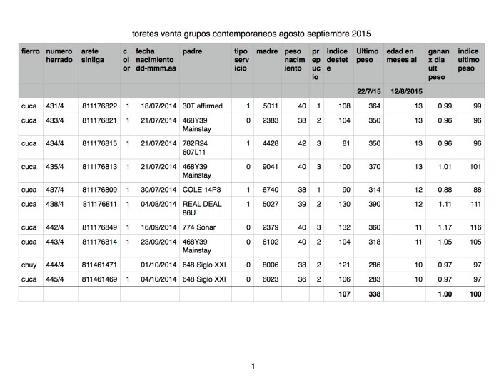 toretes venta grupos contemporaneos agosto septiembre 2015